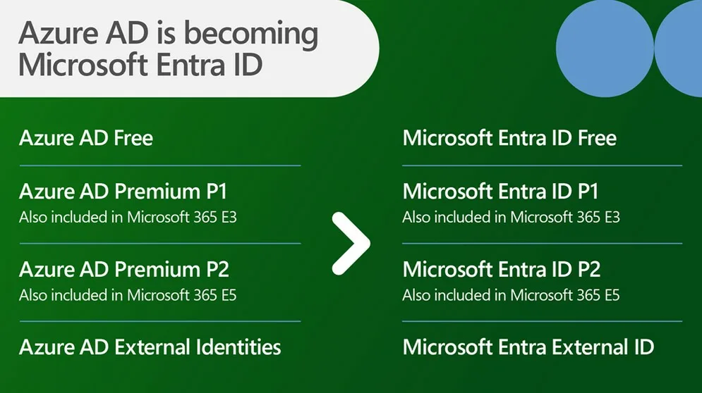Azure AD vs Microsoft Entra ID